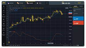 Just how to Modification Take Advantage Of in an Exness Trading Account